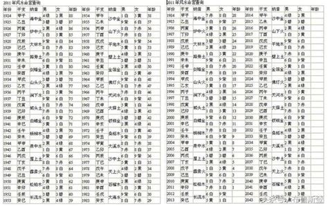 九宮 星盤|什麼是九宮飛星？如何看九宮飛星？及九宮，飛星推算法